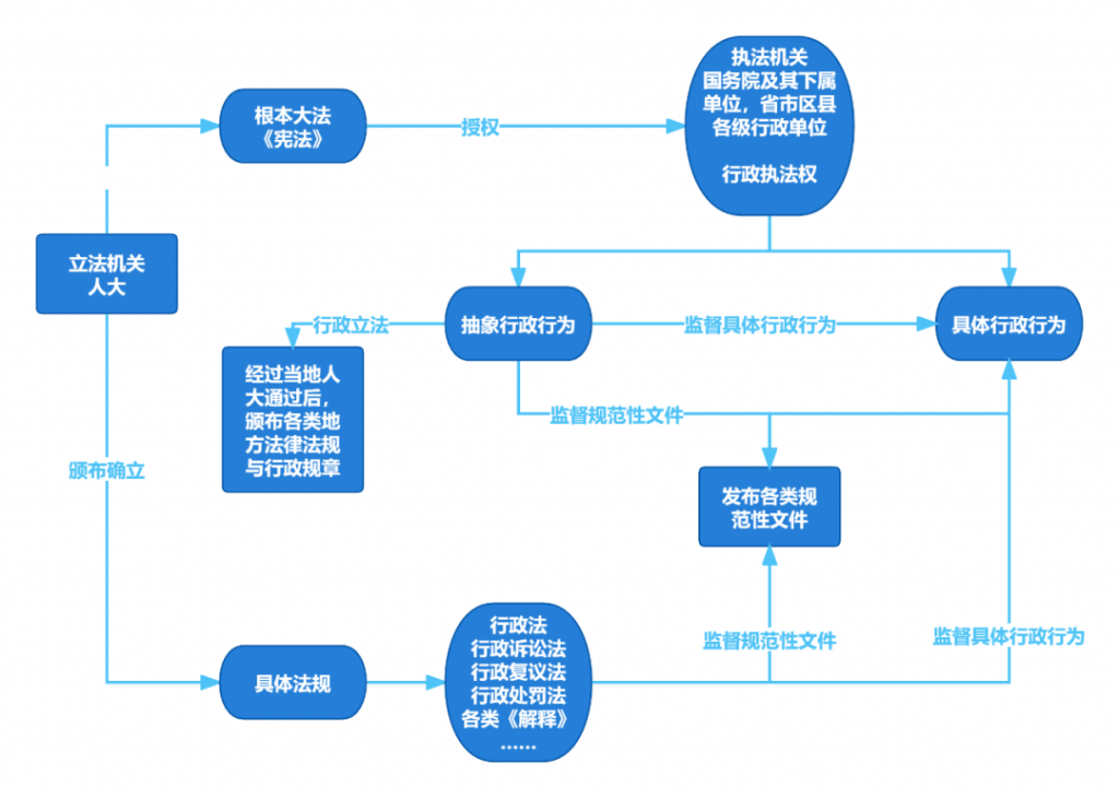 1709794985-640-4-1024x730 行政规范性文件的“不适当”现象讨论