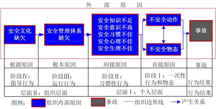 1709885017-640-15 氯酸钠储存的组织管理失效案例致因分析