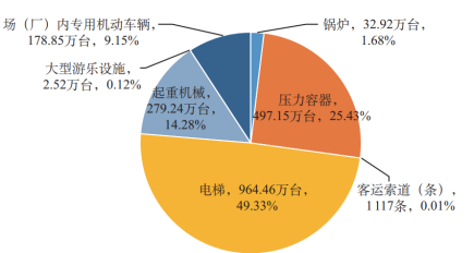 1710146865-640-21 特种设备安全管理73号令、74号令新规争议及探讨