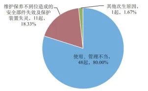 1710147281-640-3 特种设备安全管理73号令、74号令新规争议及探讨