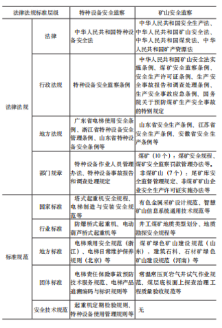 1710147594-640-22 特种设备安全管理73号令、74号令新规争议及探讨