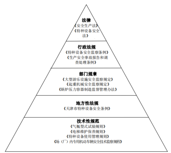 1710147664-640-23 特种设备安全管理73号令、74号令新规争议及探讨