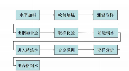 1711963445-企业微信截图_17119634026201 冶金事故“血的教训”：要给生产安全加上这道“安全锁”