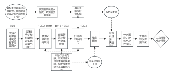 1711963844-640 冶金事故“血的教训”：要给生产安全加上这道“安全锁”