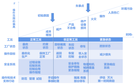 1711964347-640-1 冶金事故“血的教训”：要给生产安全加上这道“安全锁”