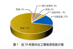 1712040499-企业微信截图_17120404555477 【案例分析】从一起管道腐蚀泄漏案例看安全决策