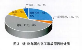 1712040516-企业微信截图_17120404523793 【案例分析】从一起管道腐蚀泄漏案例看安全决策