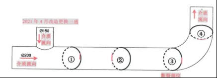 1712040770-企业微信截图_17120407271415 【案例分析】从一起管道腐蚀泄漏案例看安全决策