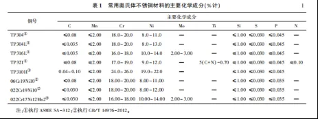 1712041116-企业微信截图_17120410643810 【案例分析】从一起管道腐蚀泄漏案例看安全决策