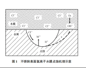 1712041166-企业微信截图_17120410682766 【案例分析】从一起管道腐蚀泄漏案例看安全决策